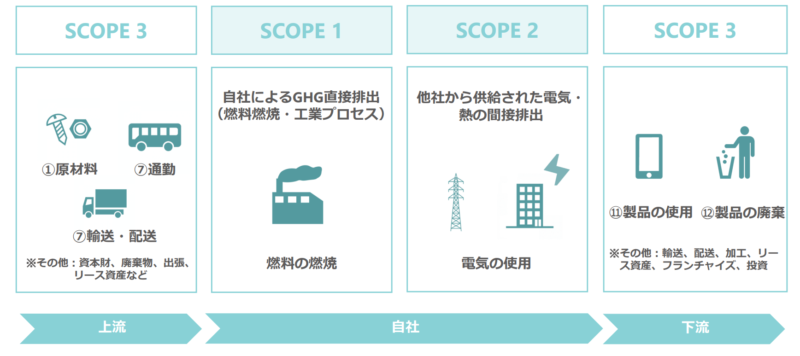 SCOPE1-3の概要