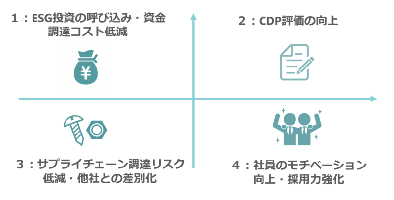 SBT認定の4つのメリット